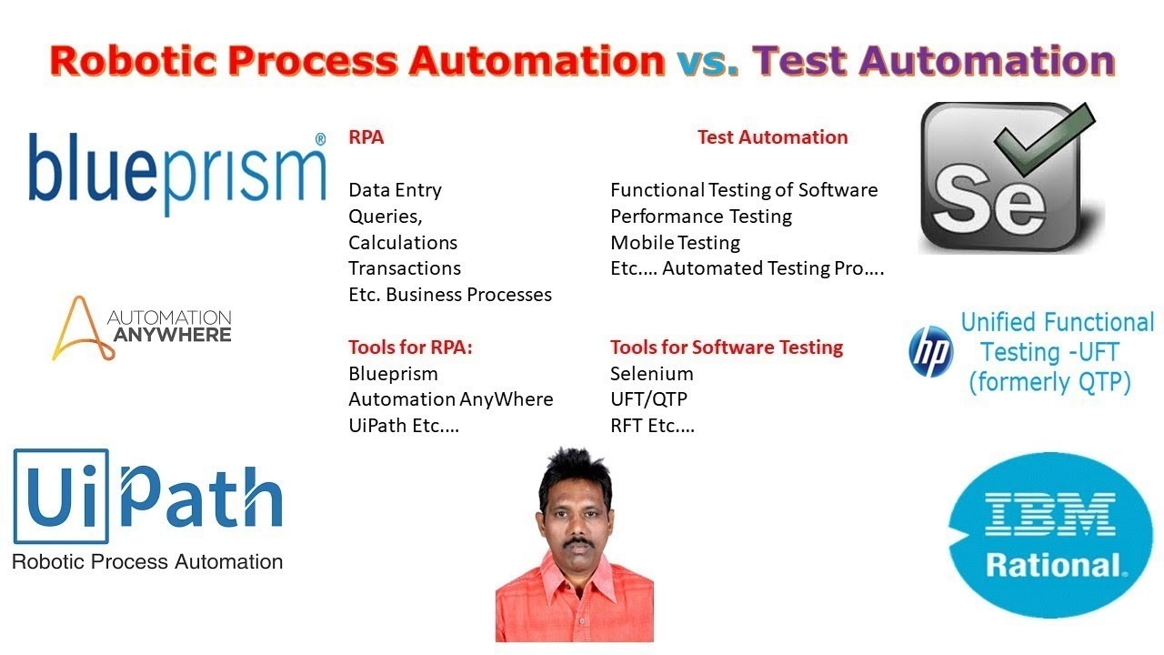 Robotic Automation vs Test Automation - Software Testing