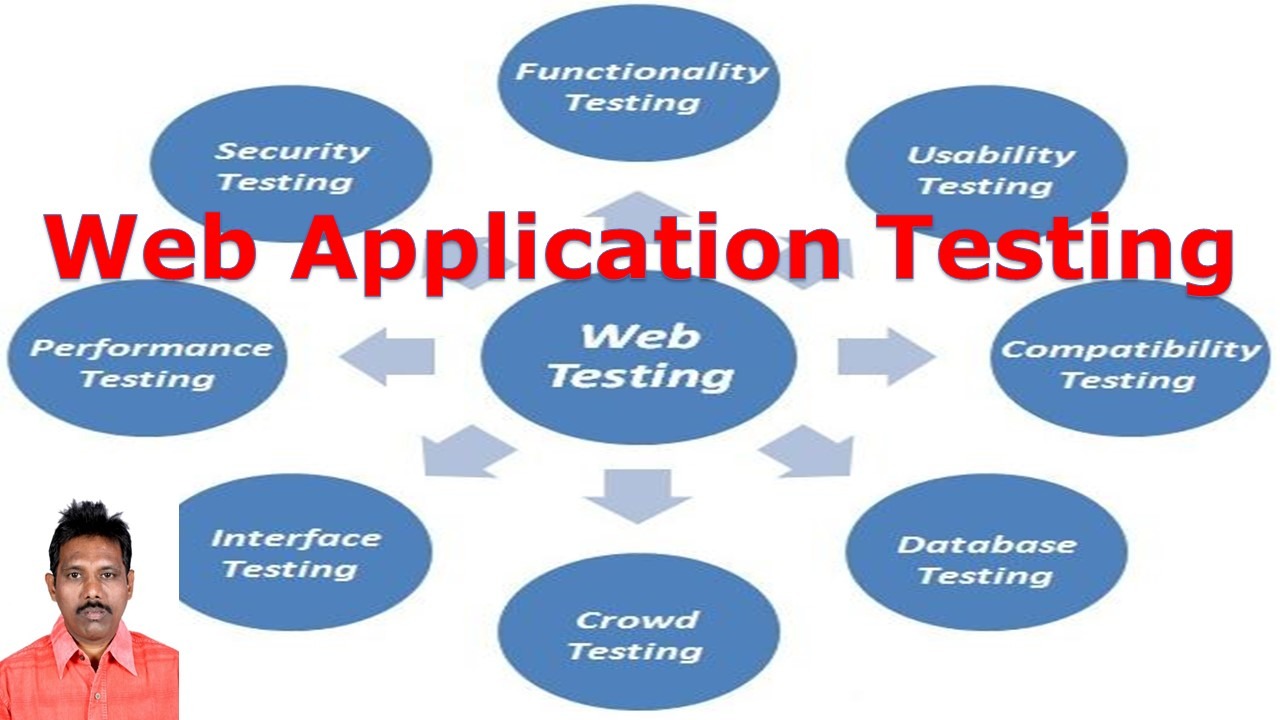 Testing a Web App with the  Web App Tester 