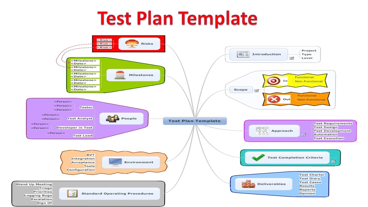 Software Test Plan Template Software Testing