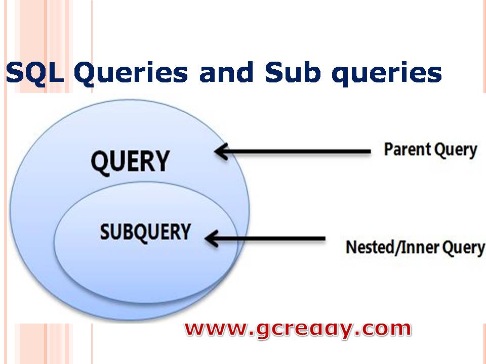 Solved Queries to write: 1. Query that returns all the
